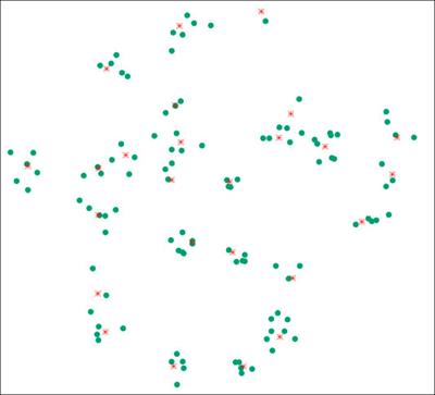 Neveu’s Exchange Formula for Analysis of Wireless Networks With Hotspot Clusters